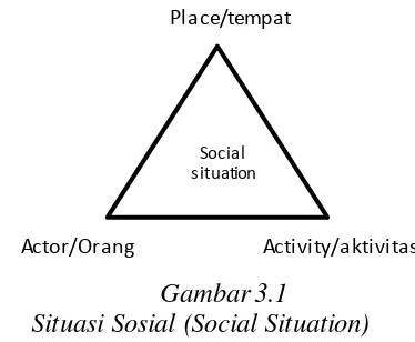 Gambar 3.1 Situasi Sosial (Social Situation) 