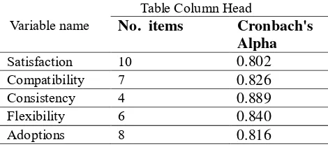 Table Column Head 