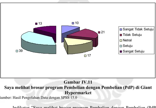 Gambar IV.11 