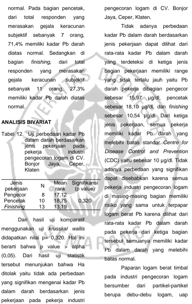 Tabel  12.    Uji  perbedaan  kadar  Pb  dalam  darah  berdasarkan  jenis  pekerjaan  pada  pekerja  industri  pengecoran  logam  di  CV