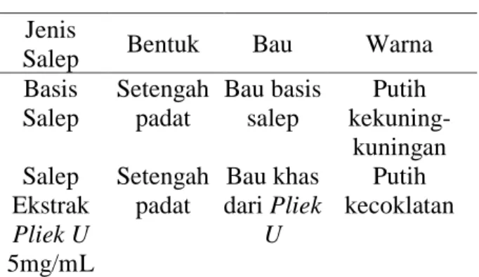 Tabel 1. Hasil uji organoleptis  Jenis 