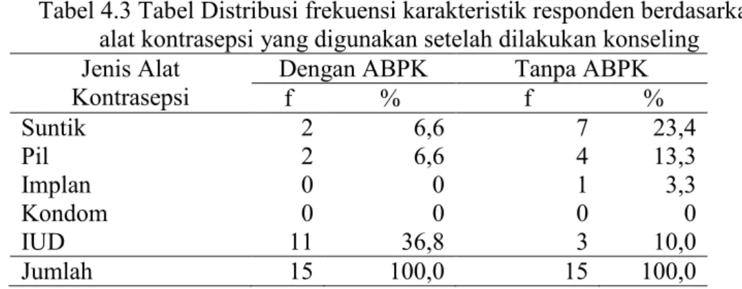 Tabel 4.4 Tabel 2x2 hasil pengolahan data pengaruh ABPK terhadap  penggunaan kontrasepsi IUD 