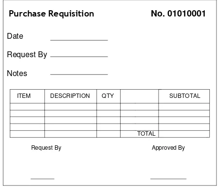 Gambar 2. Purchase Requisition Form 