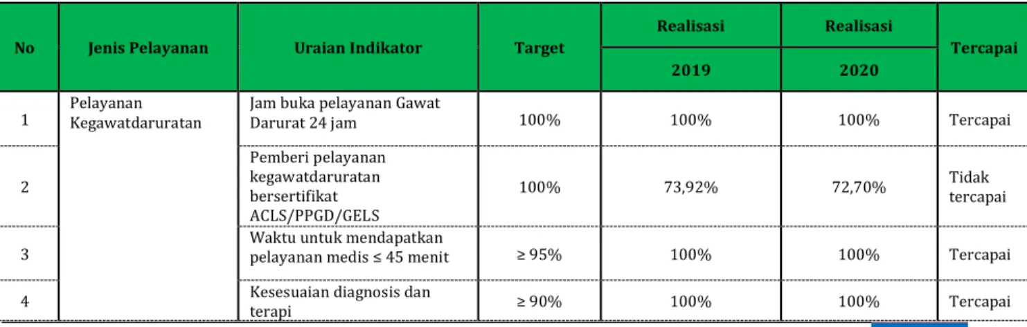 Tabel 2-8 Target dan Realisasi Kinerja 