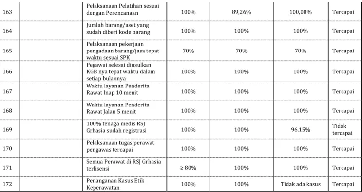 Tabel 2-10 Rumusan Indikator dan Formulasi Perhitungan 