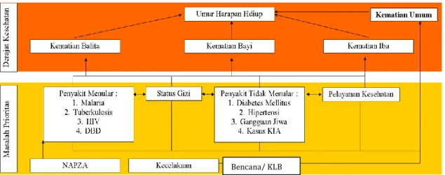 Gambar 1.1 Pencapaian Indikantor AHH 