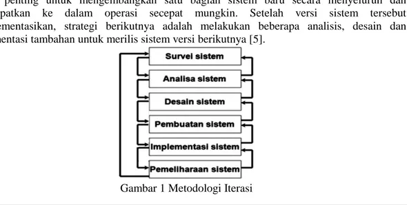 Diagram Use case (use case diagram) merupakan salah satu diagram untuk memodelkan  aspek perilaku sistem atau digunakan untuk mendeskripsikan apayang seharusnya dilakukan oleh  sistem[5]