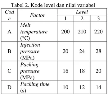 Tabel 2. Kode level dan nilai variabel 