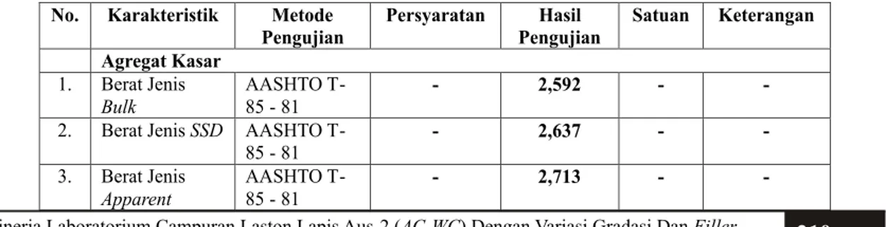 grafik hubungan antara VIM Marshall dengan  IV.     Penyajian Data dan Analisis