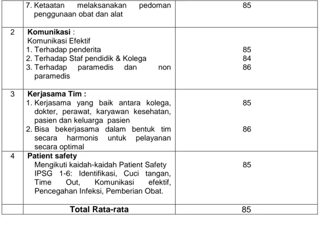 TABEL B : Anestesi Bedah Umum 