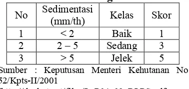 Tabel 5. Klasifikasi tingkat sedimentasi