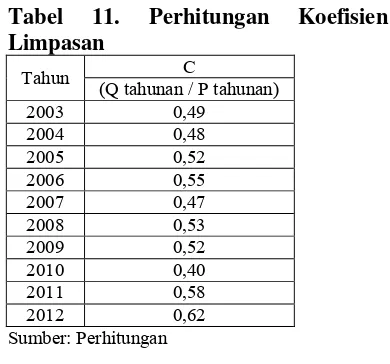 Tabel 11. 