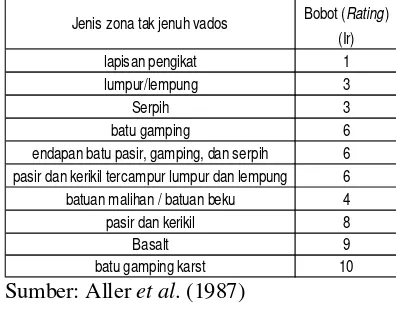 Tabel 6. Rating of Impact of Vadose Zone
