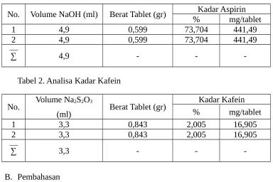 Tabel 1. Analisa Kadar Aspirin