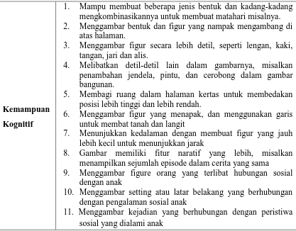 Gambar memiliki fitur naratif yang lebih, misalkan menampilkan sejumlah episode dalam cerita yang sama Menggambar figure orang yang terlibat hubungan sosial 