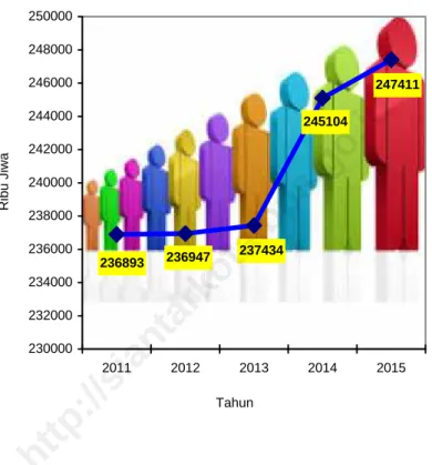 Grafik : 3 Penduduk Kota Pematangsiantar