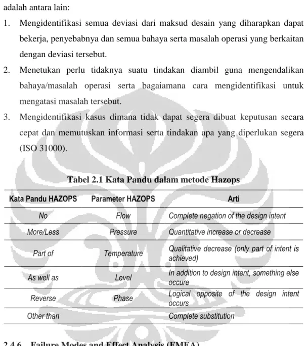 Metoda-Metoda Identifikasi Bahaya Dan Risiko