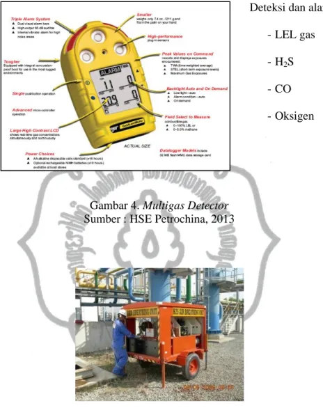 Gambar 4. Multigas Detector Sumber : HSE Petrochina, 2013