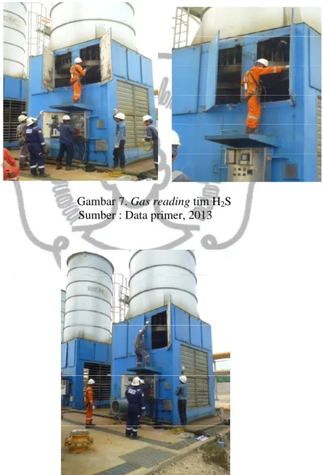 Gambar 7. Gas reading tim H 2 S Sumber : Data primer, 2013