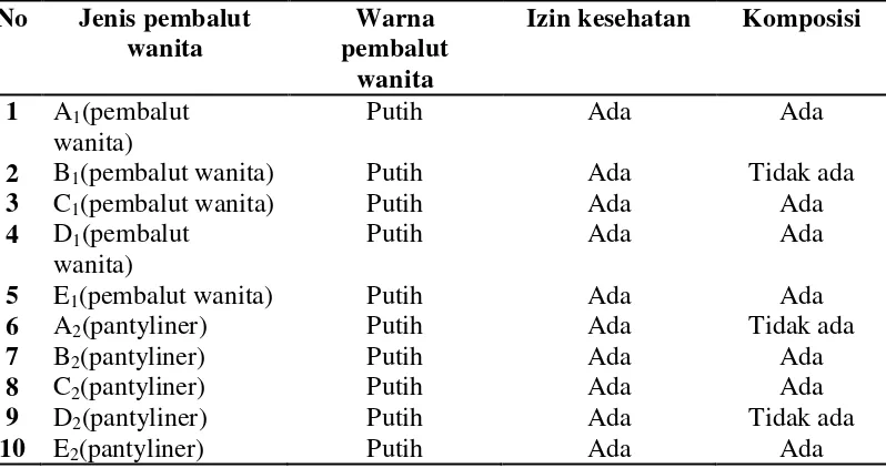 Tabel 4.1. Karakteristik Pembalut Wanita 