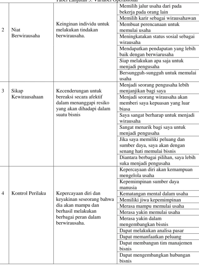 Tabel Lanjutan 3. Variabel Operasional 