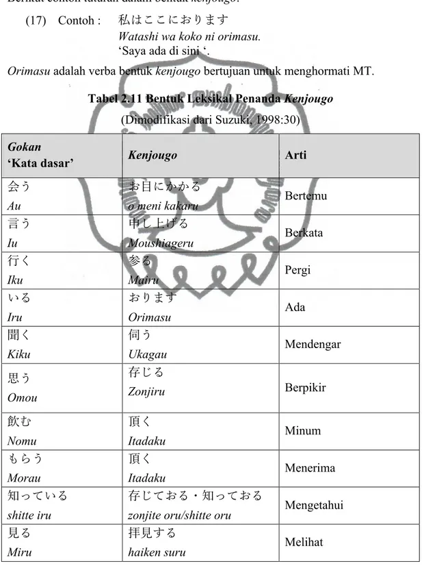 Tabel 2.11 Bentuk Leksikal Penanda Kenjougo  (Dimodifikasi dari Suzuki, 1998:30)  Gokan 