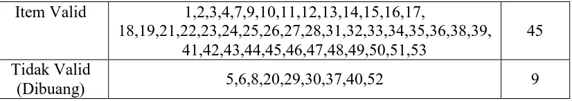 Tabel 3.5  Kriteria Reliabilitas Instrumen 