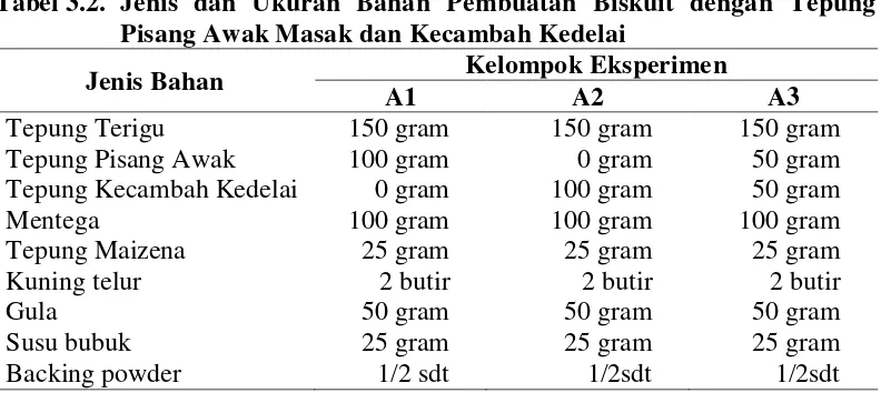 Tabel 3.2. Jenis dan Ukuran Bahan Pembuatan Biskuit dengan Tepung 