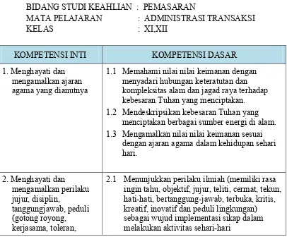 Tabel 2.1. Kompetensi Inti Dan Kompetensi Dasar                                 Sekolah Menengah Kejuruan (SMK)  