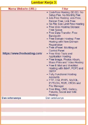 Gambar Contoh Disain Interface (antar muka) Website  