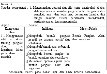 Tabel 3.10Kompetensi Dasar, Indikator dan Materi Pokok