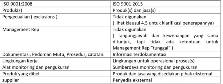 Tabel  A.1  menunjukkan  perbedaan  utama  terminology  antara  edisi  Standar  Internasional  ini  dengan  edisi sebelumnya