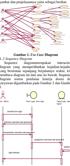 Gambar 1. Use Case Diagram  4..2 Sequence Diagram 