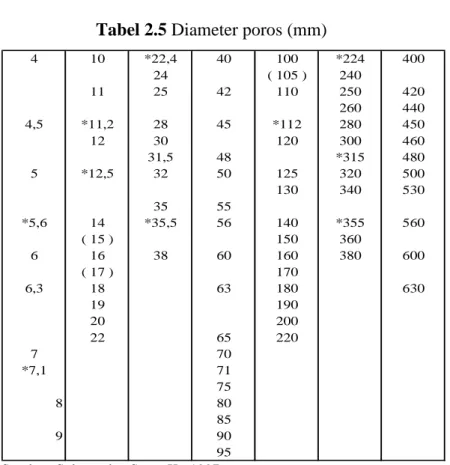 Tabel 2.4  Faktor koreksi beban lentur 