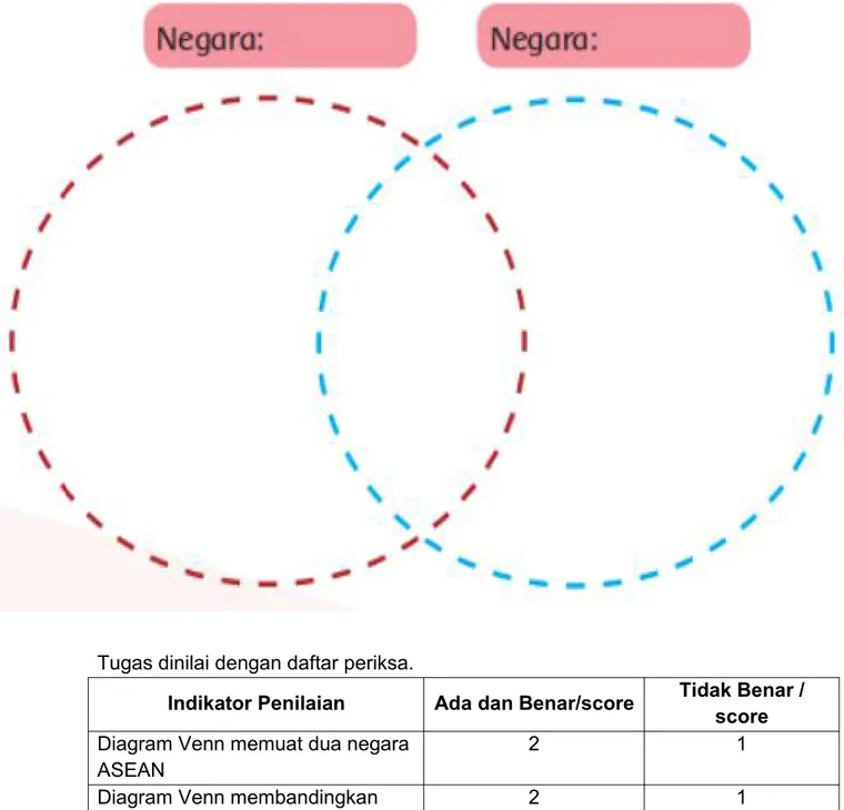 Diagram Venn membandingkan