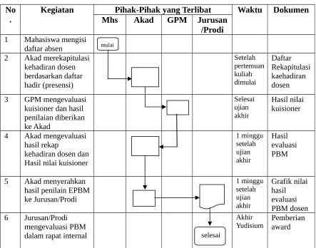 Grafik nilai 