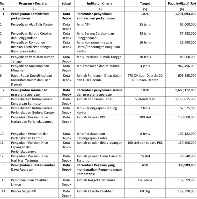 Tabel Rencana Program Prioritas  