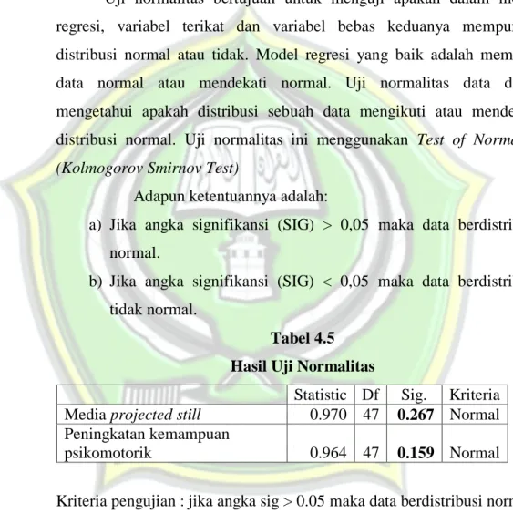Tabel 4.5  Hasil Uji Normalitas 