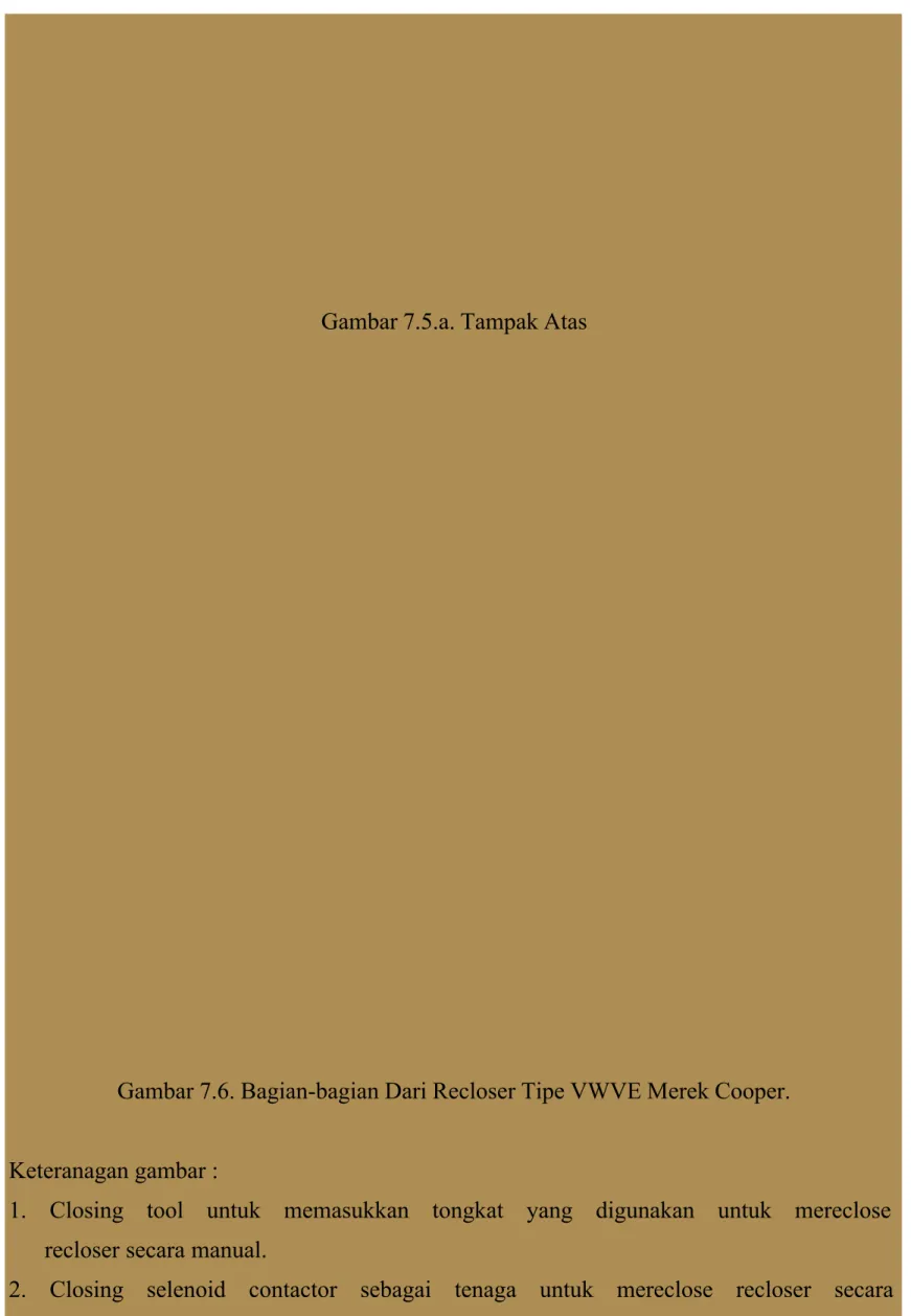 Gambar 7.5.a. Tampak Atas