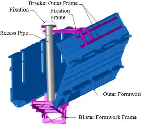 Gambar 4 Ilustrasi Metode Setting Embedded Pipe 