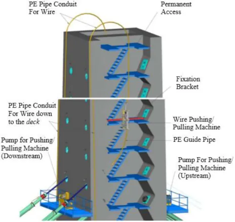 Gambar 9 Skema Penempatan Peralatan pada Pylon 