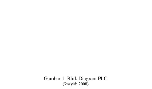 Gambar 1. Blok Diagram PLC 