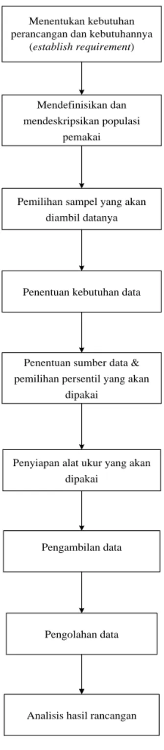 Gambar 3.1 Flowchart 