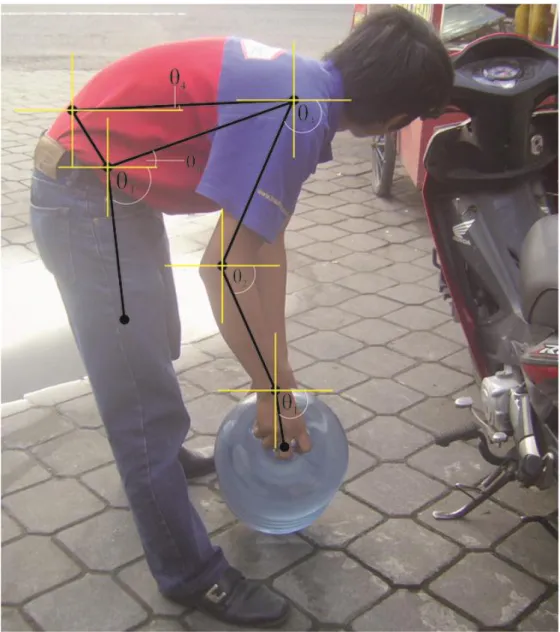 Gambar 3.1 Mengangkat galon 