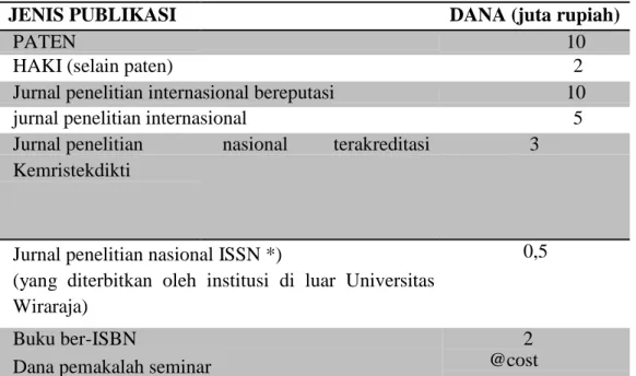 Tabel 3. Insentif untuk Publikasi Ilmiah/Luaran penelitian dan pengabdian  masyarakat 