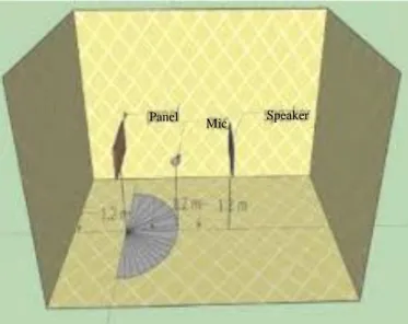 Gambar 4.1 Lokasi pengukuran / ruang anechoic  Speaker 