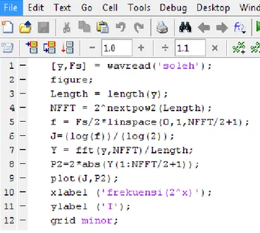 Gambar 4.4 Coding pada matlab  