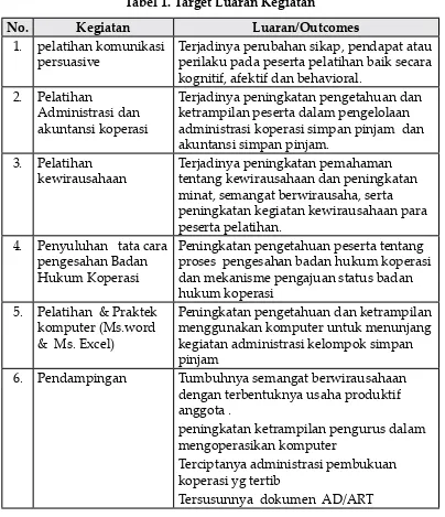 Tabel 1. Target Luaran Kegiatan