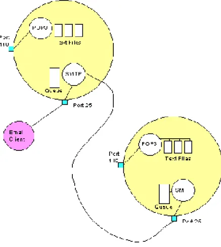 Gambar model interface antar dua buah MTA 5
