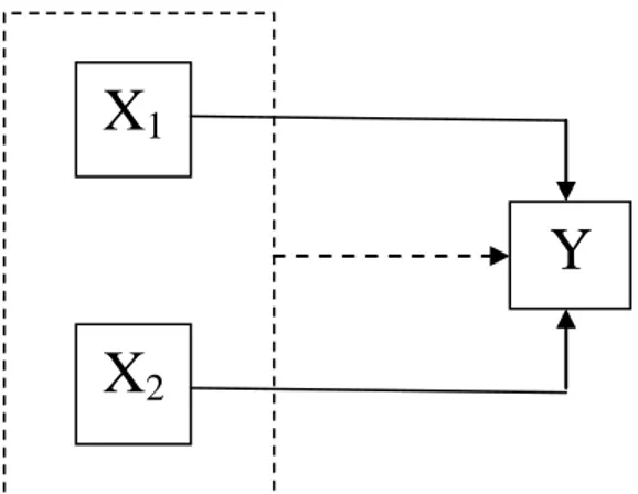 Gambar 1. Paradigma Penelitian  Keterangan: 